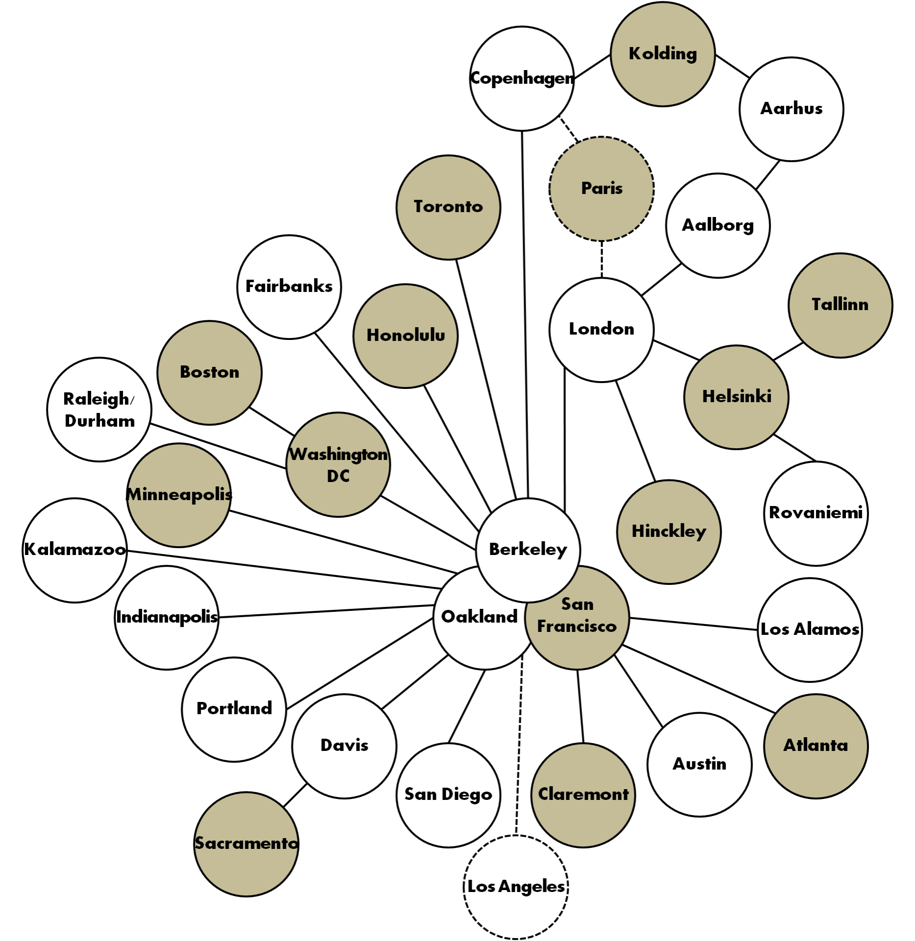 evalblog_travel_network_diagram
