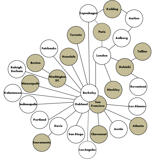 evalblog_travel_network_diagram